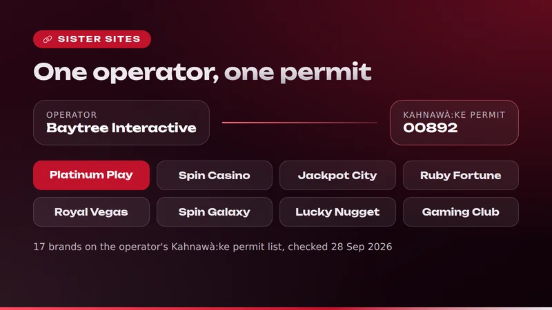 Platinum Play sister sites: Baytree Interactive and the brands on Kahnawà:ke permit 00892